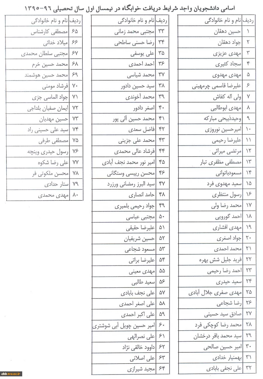 دانشجویان واجد شرایط دریافت خوابگاه نیمسال اول 9695
