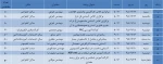 برنامه های هفته پژوهش