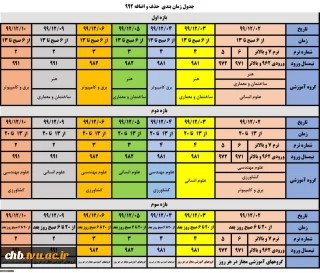 جدول حذف و اضافه