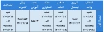 تقویم نیمسال تحصیلی 1-1400 2