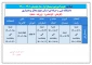 تقویم نیمسال تحصیلی 1-1400