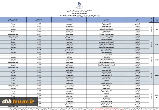 هفته سوم کلاسهای عملی حضوری