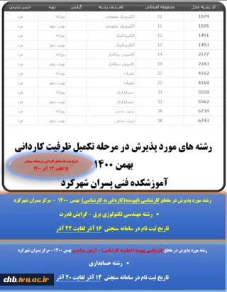 اطلاعیه تکمیل ظرفیت بهمن 1400