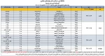 اطلاعیه مربوط به نحوه از سر گیری آموزش های حضوری در دانشگاه فنی و حرفه ای استان از 14 فروردین 1401 4
