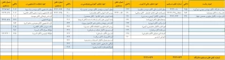 لیست تلفن های مرکز
