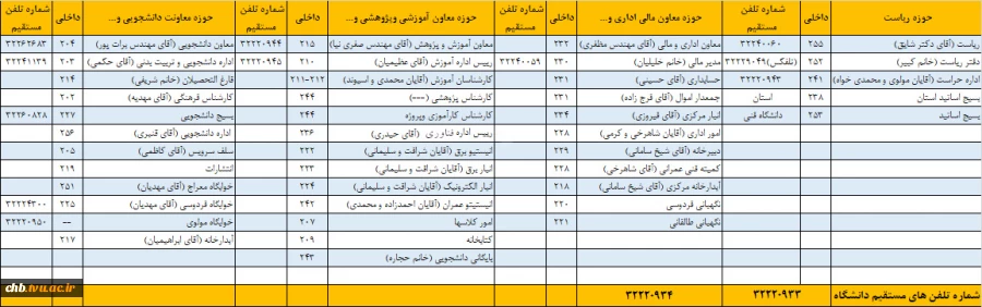 لیست تلفن های مرکز 2