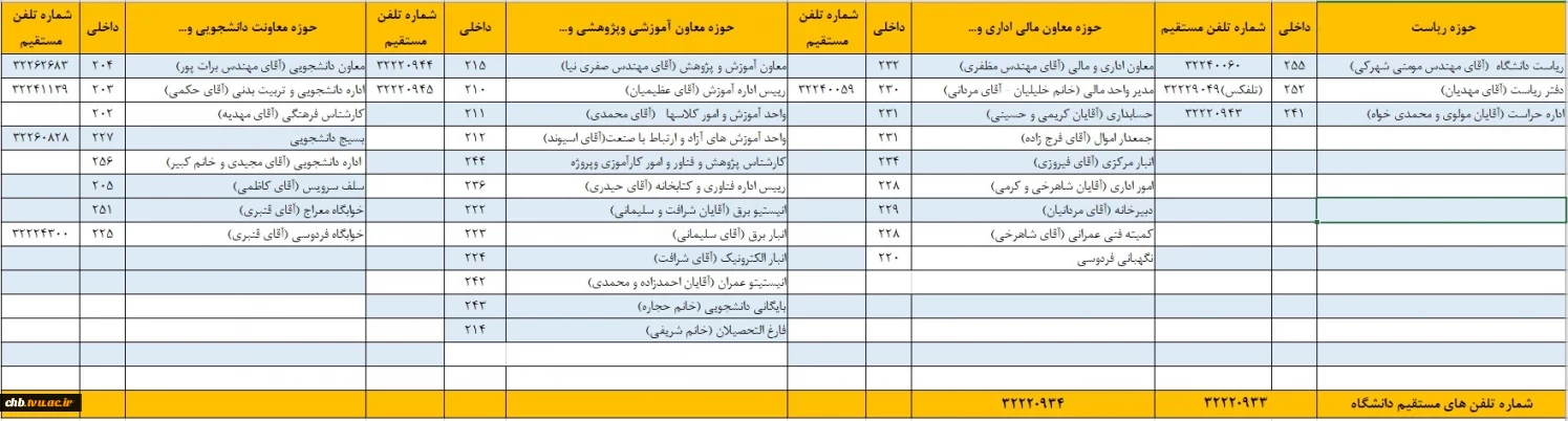 لیست تلفن های مرکز