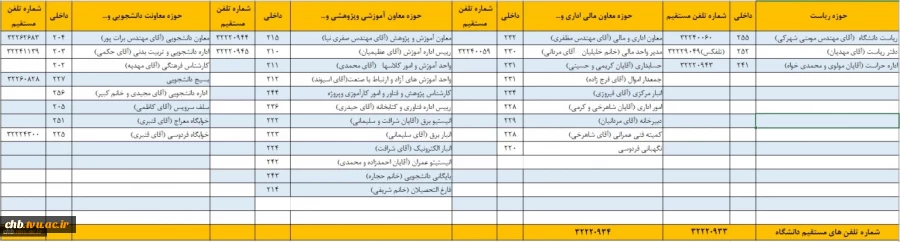 لیست تلفن های مرکز 2