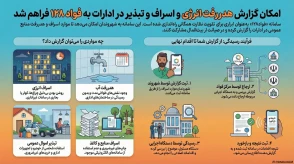 سامانه فواد 128 به عنوان ابزاری برای تقویت نظارت همگانی راه اندازی شده است. این سامانه به شهروندان امکان می‌دهد تا موارد اسراف و هدررفت منابع عمومی در ادارات را گزارش کرده و در صیانت از بیت‌المال مشارکت کنند.