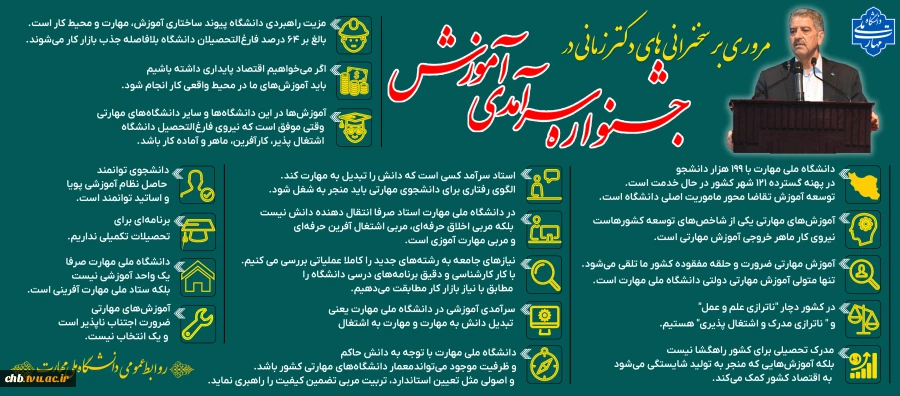«منشورِ سرآمدی؛ گزیده‌ای از مطالبات و چشم‌اندازهای دکتر زمانی در جمع نخبگان مهارتی کشور»
 2